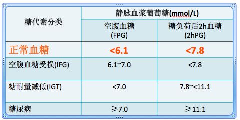 预防孕期糖尿病的措施