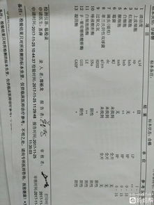 备孕前体检查什么项目最好