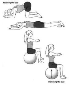 产后盆底肌肉训练对压力性尿失禁的影响