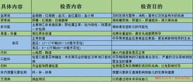 备孕前体检查什么内容