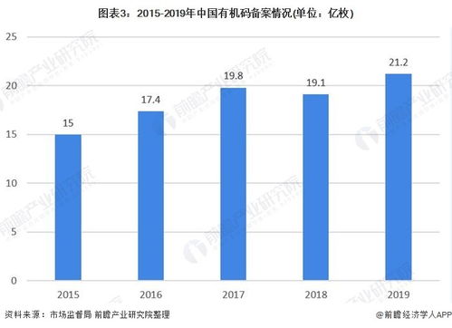 有机食品前景趋势分析