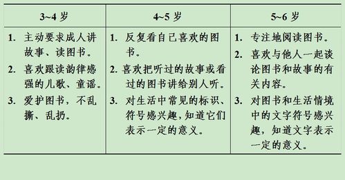 儿童语言能力发展阶段的特点