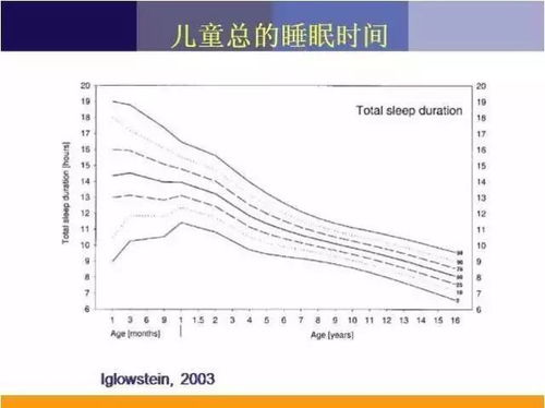 婴儿的睡眠周期约为多少分钟正常