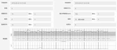 胎动监测多少算正常值