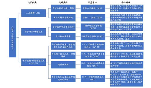 人工辅助生殖技术概览pdf，人工辅助生殖技术概览