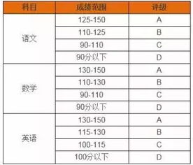 如何制定科学备孕计划