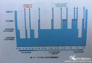 婴儿睡眠周期转换要多长时间