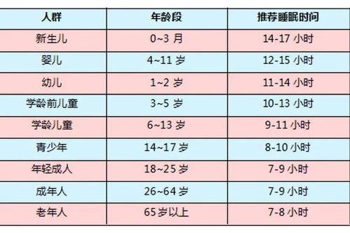 新生儿睡眠时间对照表