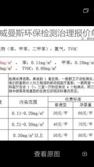 适合孕妇居住的甲醛标准范围是多少?