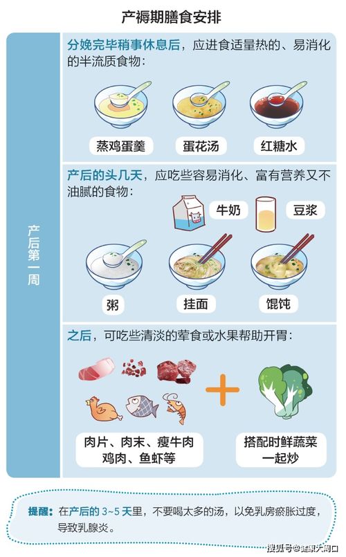 产褥期合适的饮食安排是什么意思