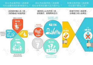 生育健康的社会因素考量分析方法