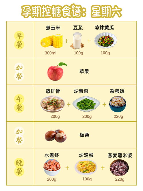 妊娠期预防糖尿病食谱