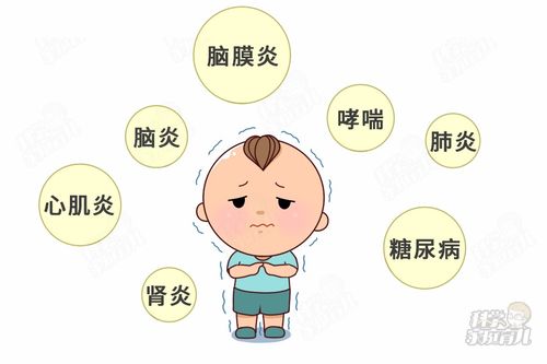 宝宝流感并发症有哪些症状表现