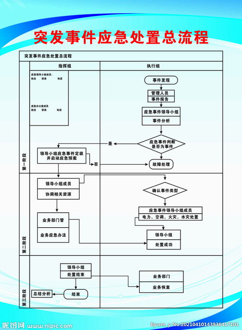 婴幼儿窒息的应急处理流程