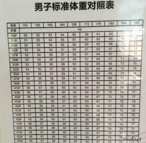 男性备孕体重的正常范围