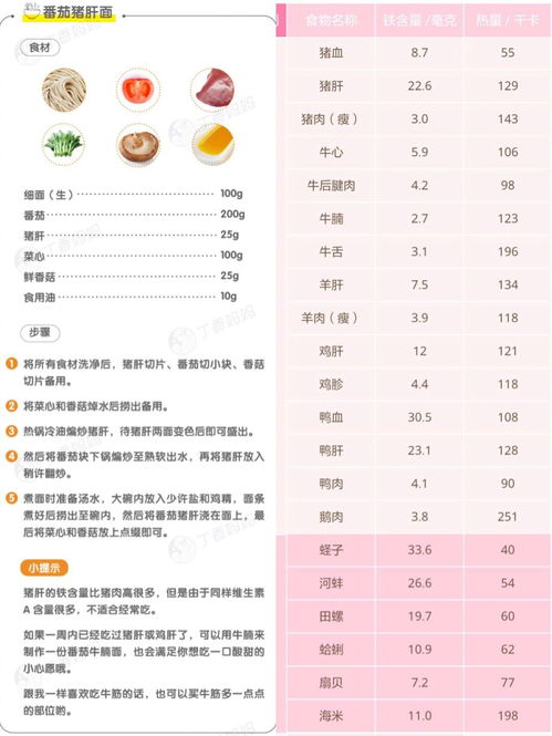 孕妇营养食谱日常安排表格图