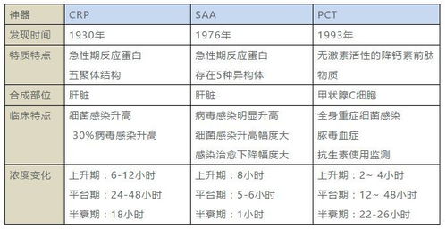 卵巢储备功能评价指标的描述不正确