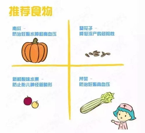 孕期禁忌食物与替代选择的区别是