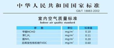 甲醛标准范围内孕妇住进去没事吧