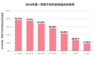 生育年龄女性体温特点：健康与平衡的重要性