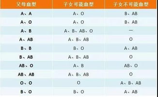 备孕前需要查血型吗