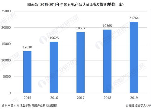 有机食品市场前景广阔，未来或将颠覆传统食品行业？