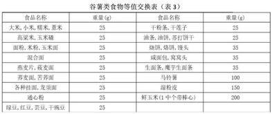 怀孕体重管理不超重食谱