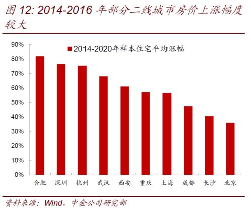 年龄对生育意愿的影响