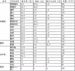 产后营养需求脂肪含量