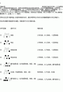 遗传病患者如何生正常的孩子