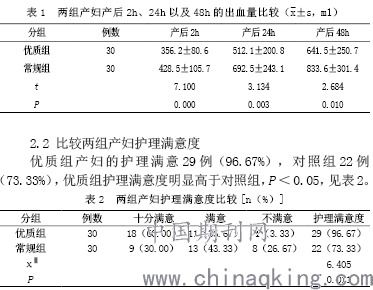 产后出血护理案例分析