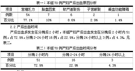 产后出血管理与护理实验报告总结