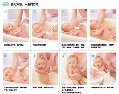 婴儿沐浴步骤及流程