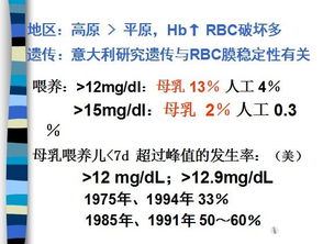 新生儿黄疸护理查房病例讨论记录内容