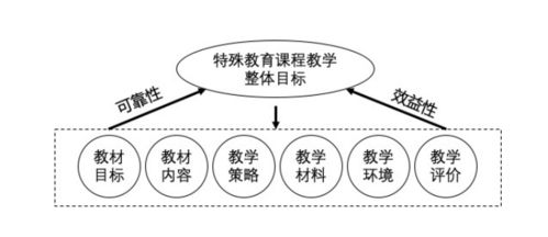 儿童社交课程教学内容分析