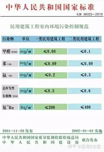 室内甲醛含量0.2-0.3孕妇能住吗