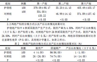 分娩的准备护理常规内容