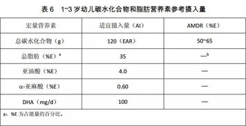 备孕期间的饮食营养素配比表