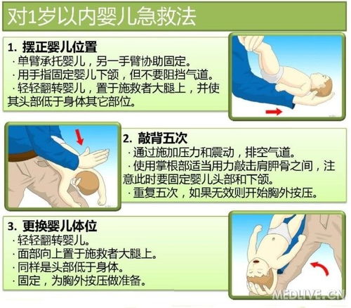 婴幼儿窒息的应急处理原则