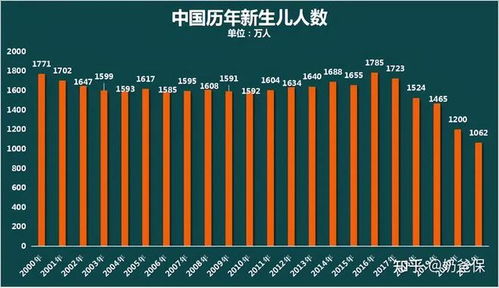 生育的本质和意义