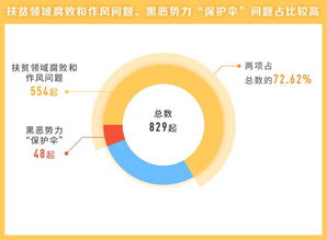 优化生育能力的生活方式调整包括哪些