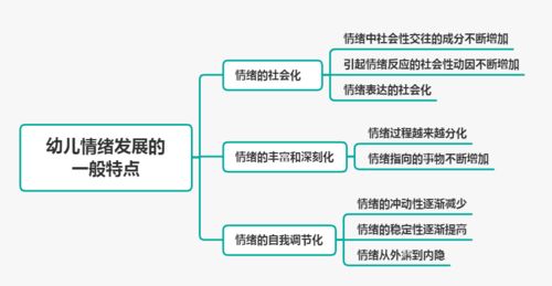 简述幼儿情感发展的一般趋势