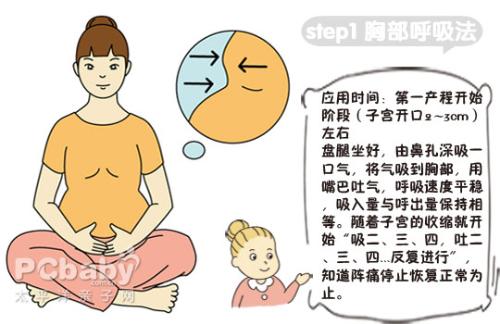 分娩时的呼吸方法