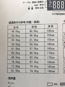 女人备孕体重怎么计算最准确