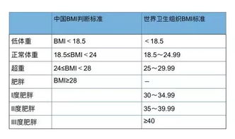 怀孕体重管理