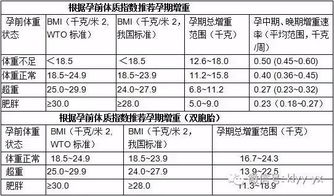 备孕期体重bmi范围是多少斤