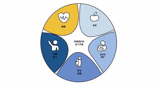 儿童早期发展的基本内涵