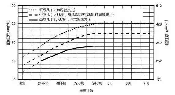 新生儿黄疸护理病历