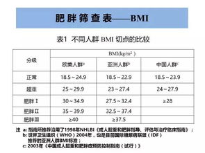 女性备孕体重多重是正常的范围是多少